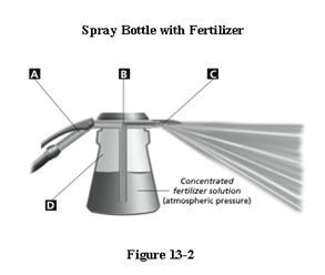 According to Bernoulli's principle, is the fertilizer solution in Figure 13-2 pulled-example-1