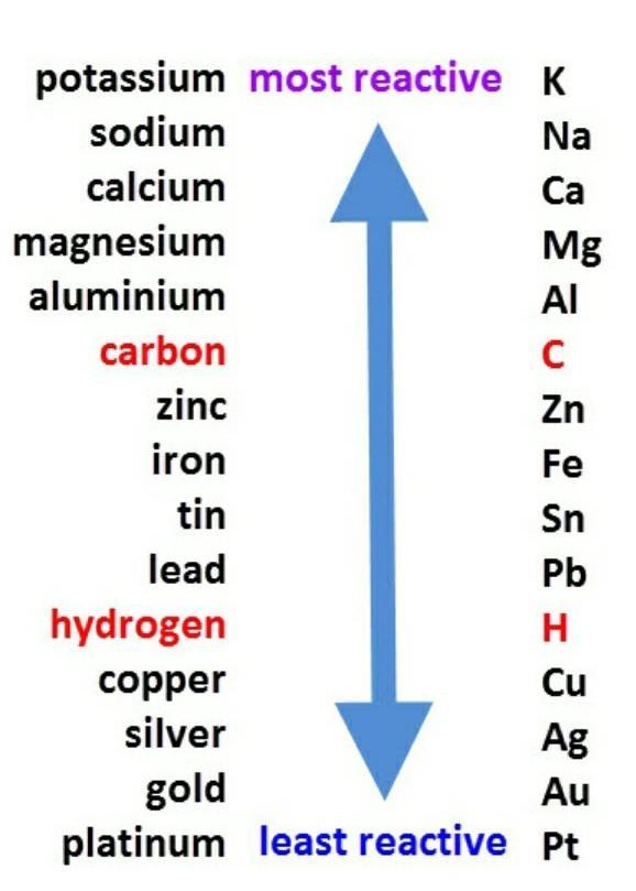 Which of the following are more reactive than iron? Check all that apply. A. Aluminum-example-1