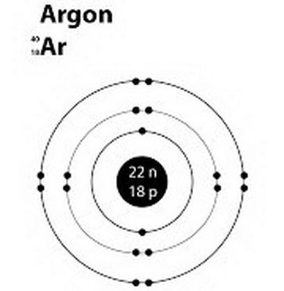 Neutral atoms of argon, atomic number 18, have the same number of electrons as what-example-1