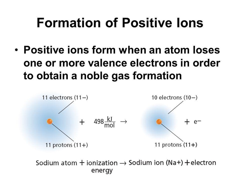 Discription and explain the formation of positive and negative ions​-example-2