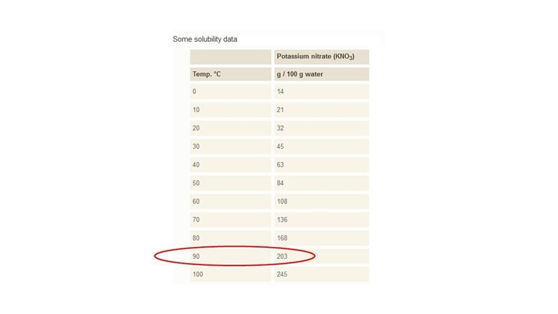 Jaką maksymalną ilość gramów azotanu (V) potasu można rozpuscic w 300g wody w temperaturze-example-1