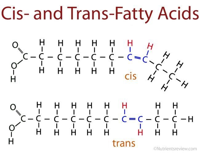 1. Explain what trans fats are and provide chemical structures.-example-1