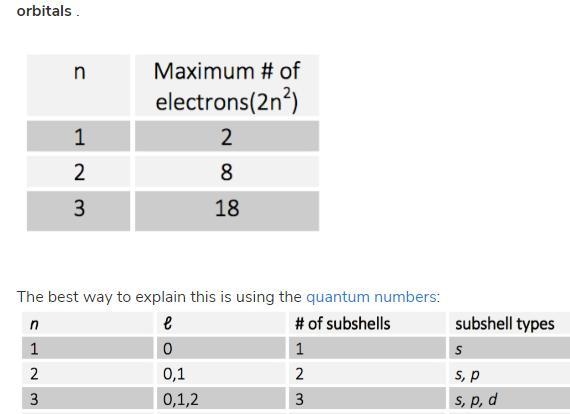 How many orbitals are in the n = 3 level?-example-1