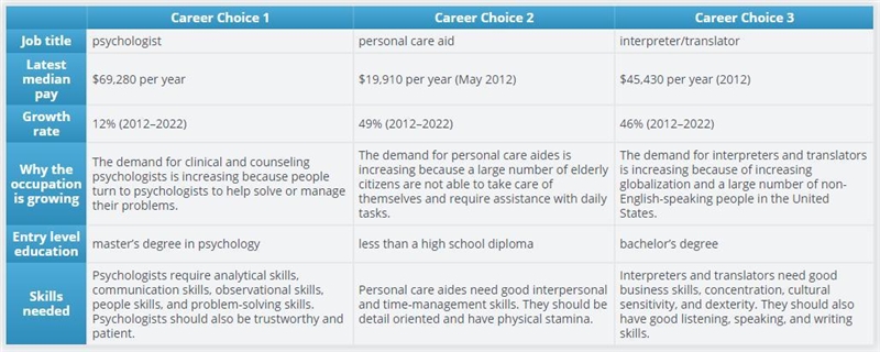 We learned about three career opportunities in the field of pulp and paper in class-example-1