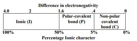 What type of bonding would be expected between Copper and Sulfur-example-1