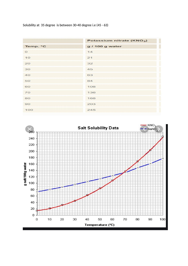 Approximately how many grams of KNO3 can be dissolved in 100 grams of H2O at 35°C-example-1