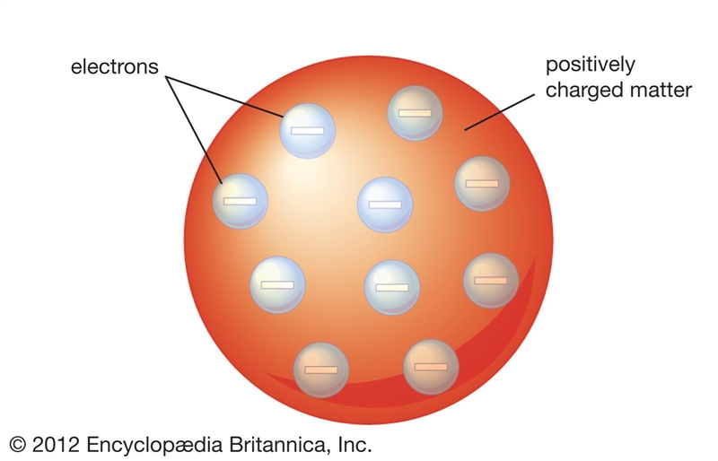 If J.J. Thomson were alive today, which dessert might he use to describe his atomic-example-1