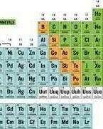 Which is metal in modern periodic table​-example-1