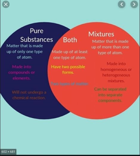 Explain the differences between mixtures and pure substances-example-1