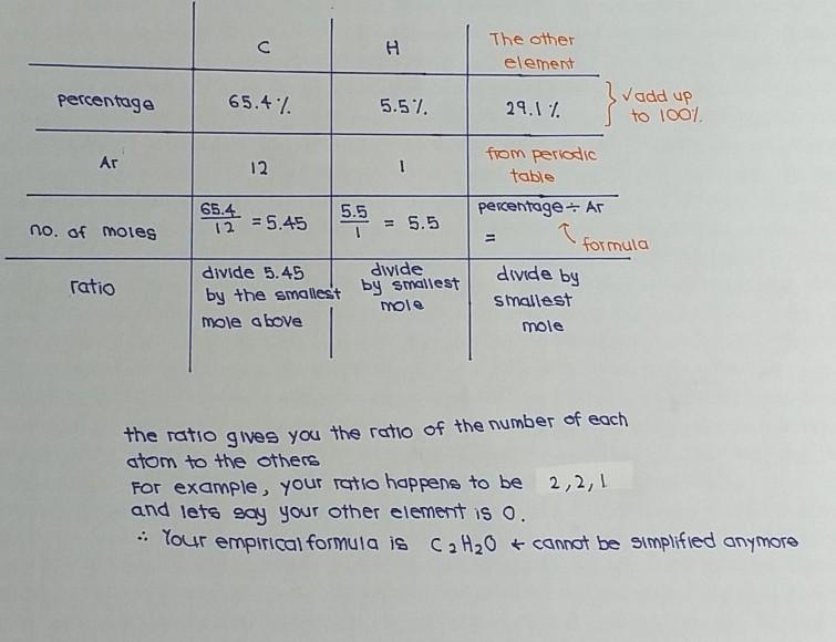 Find the empirical formula for a compound with 65.4% C, 5.5% H, and 29.1%-example-1