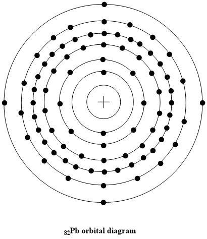 Orbital diagram for lead-example-1