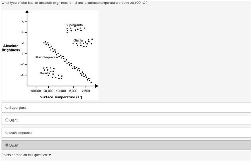 What type of star has an absolute brightness of −3 and a surface temperature around-example-1