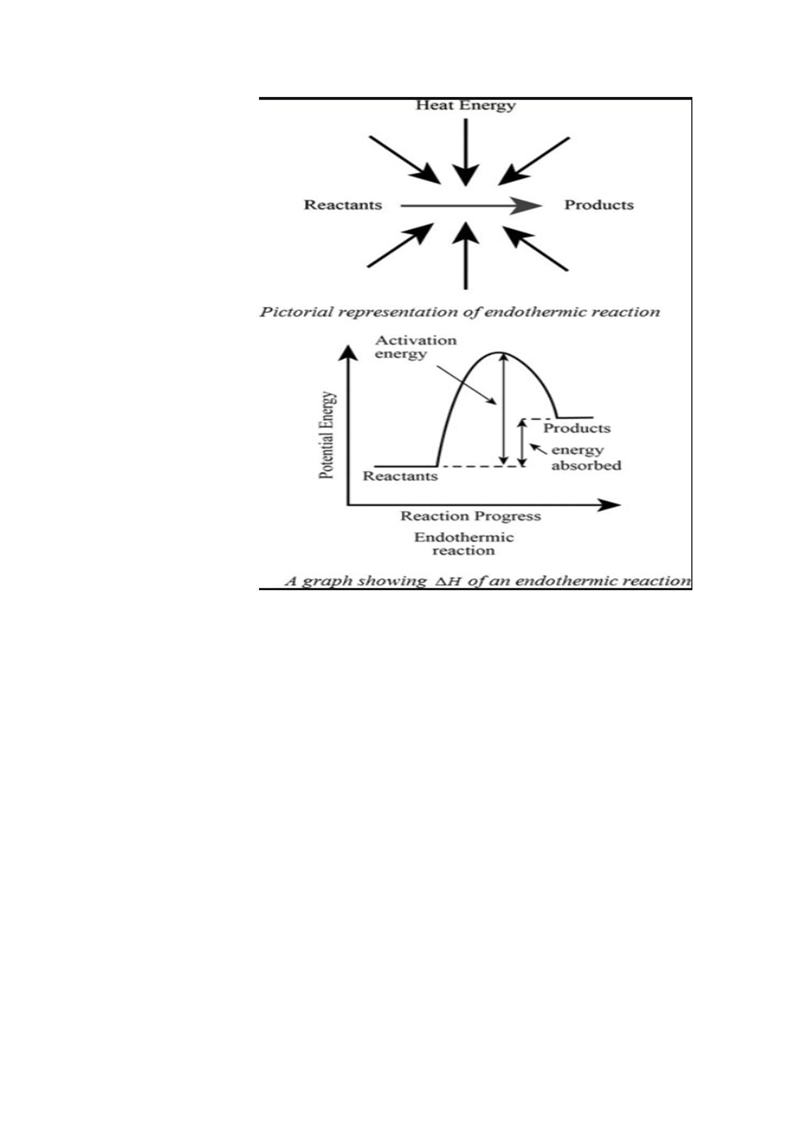 The activation energy of an endothermic reaction A) must be greater than the required-example-1