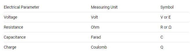 If you are trying to measure an electric current and need to describe the quantity-example-1