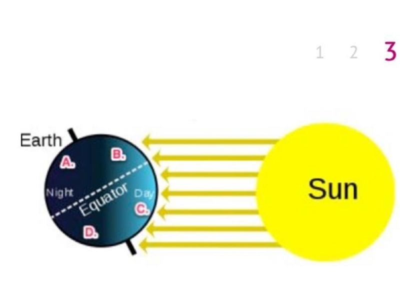 PLZ HELP!! The picture shows us how the Sun's rays strike Earth. Because of the Earth-example-1