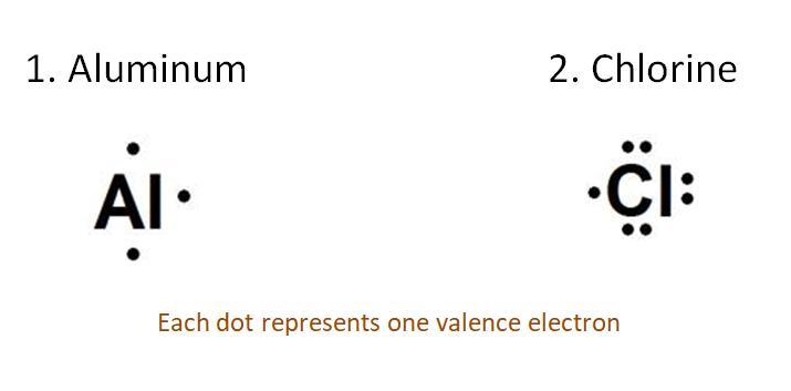 Aluminum and chlorine electro dot formula​-example-1