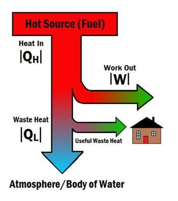 - In the opposite case, as the energy of the molecules decreases, the motion of the-example-1