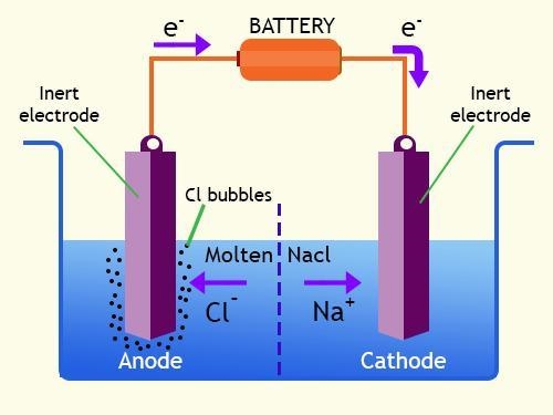 Metal rings can be coated with a layer of copper using electricity. Plan an experiment-example-1