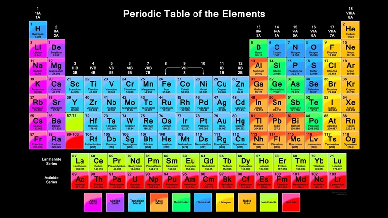 What is the 10th element of the periodic table?-example-1