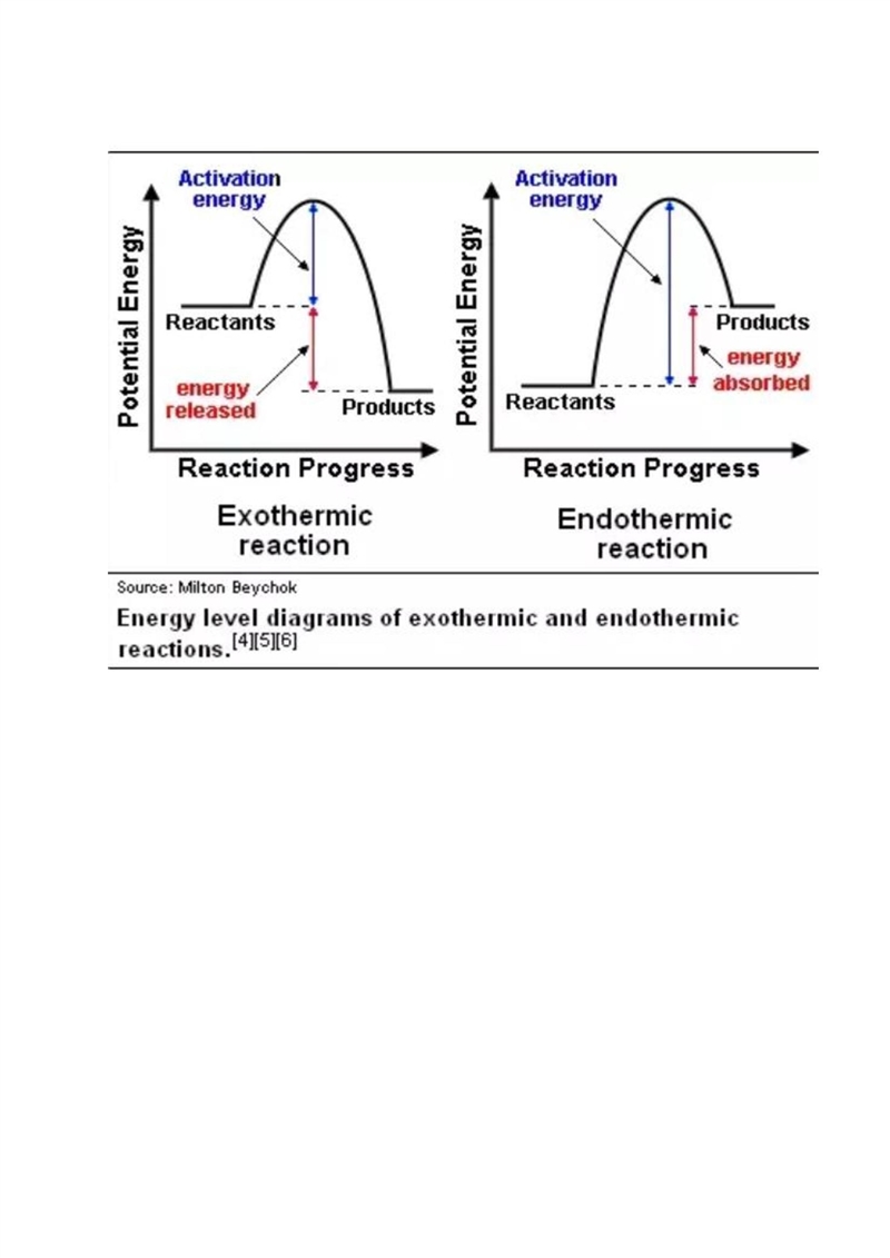 - Explain how adding heat to the reactions shown in the diagram wuuu change the rate-example-1