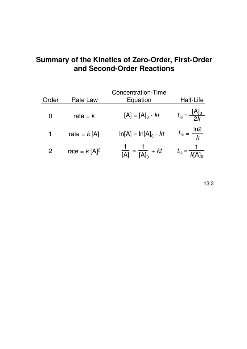 The gas-phase decomposition of CH3CHO (g) occurs according to the equation CH3CHO-example-1