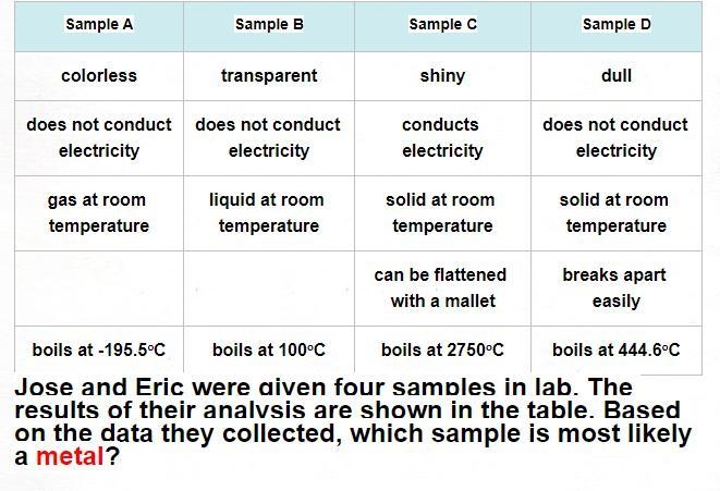 jose and eric were given four samples in lab. the results of their analysis are shown-example-1