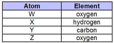 This chart shows four atoms, labeled W, X, Y, and Z. These atoms can combine with-example-1