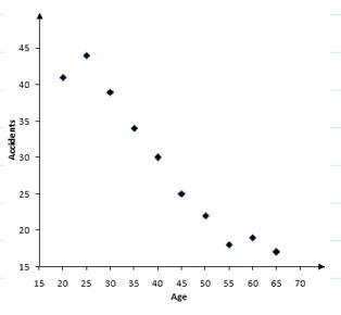 PLEASE ANSWER Describe this graph. A. Positive Association B. Negative Association-example-1