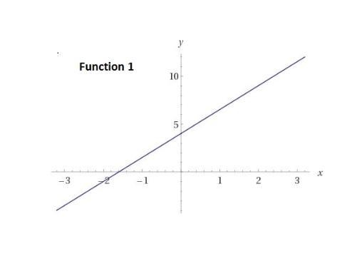 Consider the two functions. Which statement is true?-example-2