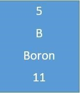 Use the picture below. How many neutrons are in an atom of Boron? (hint...you have-example-1