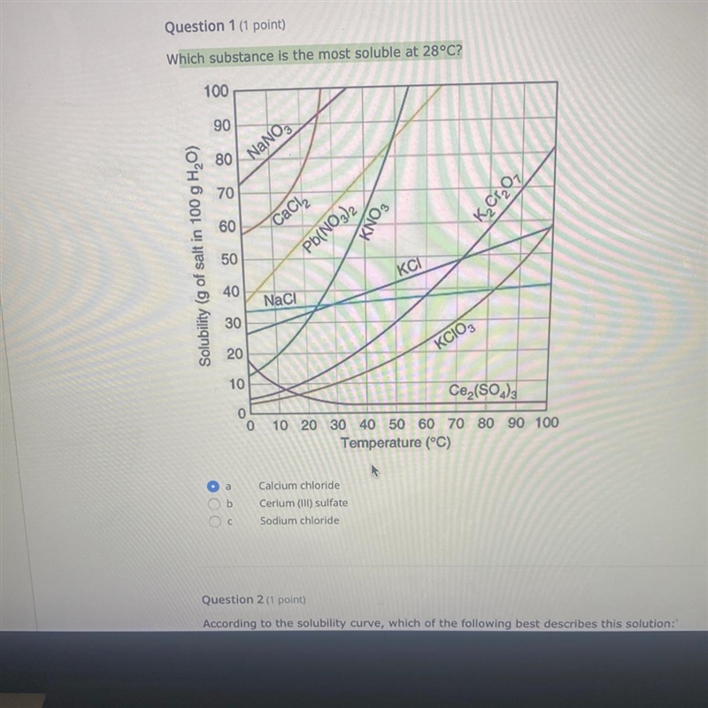 Which is more soluble at 28-example-1