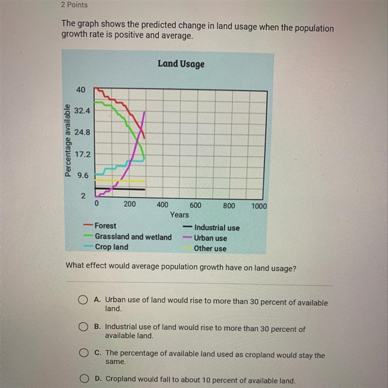 What effect would average population growth have on land usage-example-1