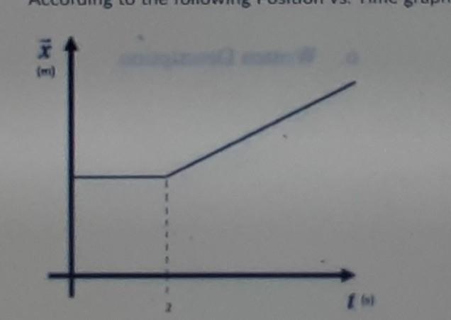 According to the following position vs. Time graph the bicyclist was A) moving at-example-1