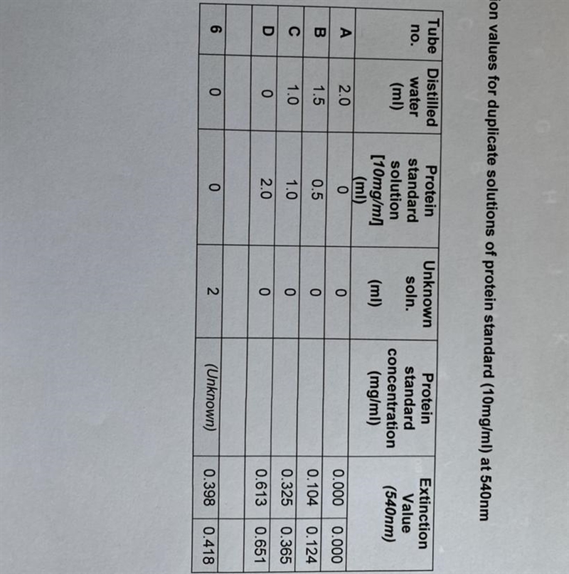 How do you find the protein standard concentration?-example-1