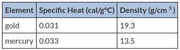 Please answer ASAP!!! Refer to the attached table for information about gold and mercury-example-1