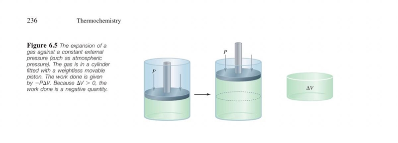 As the model in the picture shows, I am confused that why the work by gas during the-example-1