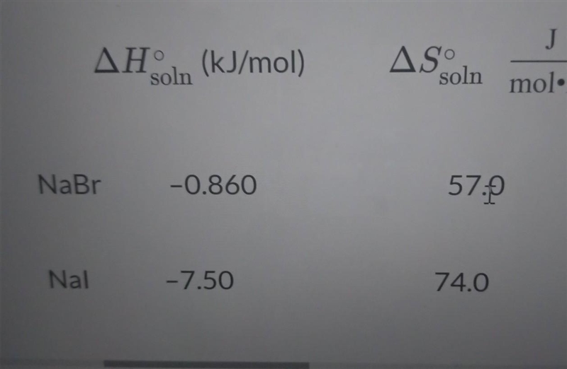 all my points! Calculate the change in free energy if 1.12 moles of Nal is dissolved-example-1