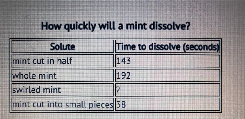 Students were asked to place a mint in their mouths and determine how long it took-example-1