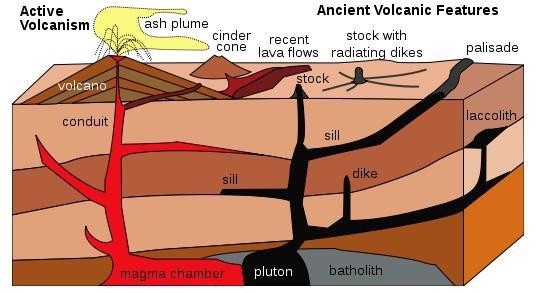 The earth is composed of multiple layers, which in some way, influence what happens-example-1