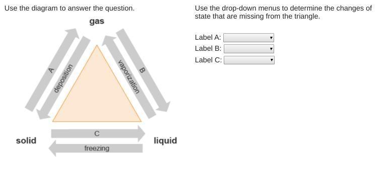 PLZ HELP OR WILL FAIL!! Label A drop downs are: condensation, melting, sublimation-example-1