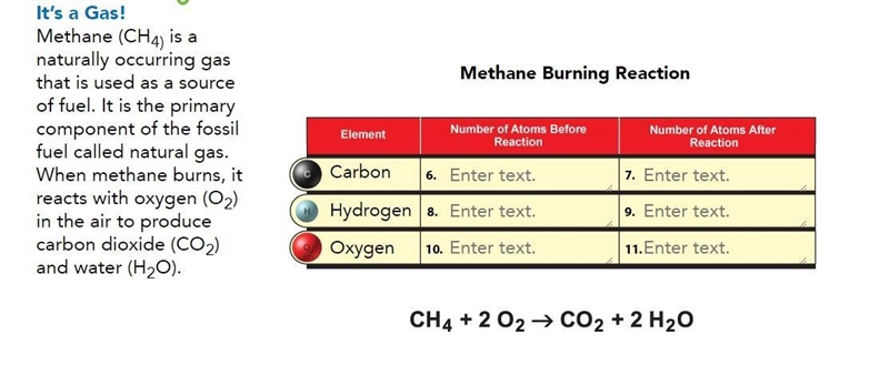 It’s a Gas! Methane (CH4) is a naturally occurring gas that is used as a source of-example-1