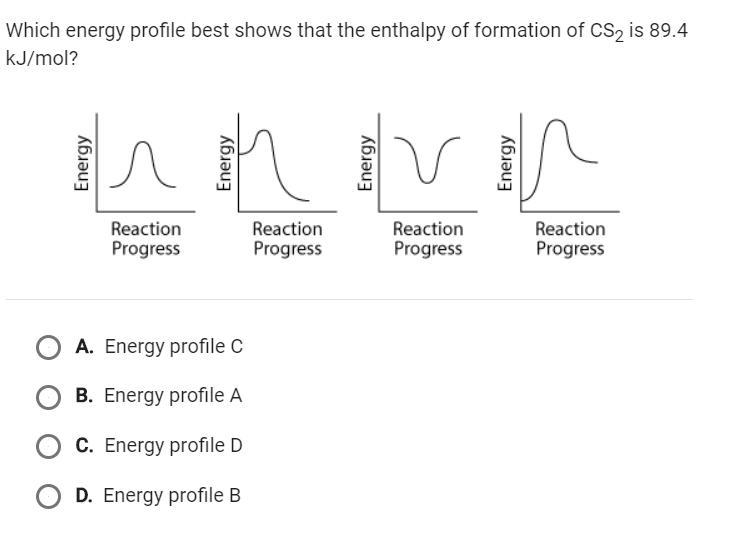 Which energy profile best shows that the enthalpy of formation of CS2 is 89.4 KJ/mol-example-1