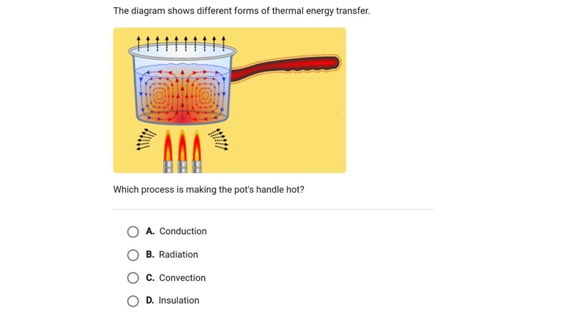 Which process is making the pots handle hot?-example-1