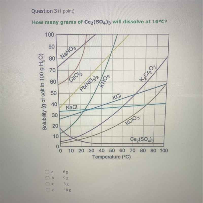 How Many grams Dissolve at 10-example-1