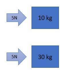 PLEASE ANSWER If Sammy pushes on both boxes shown below with the same amount of force-example-1