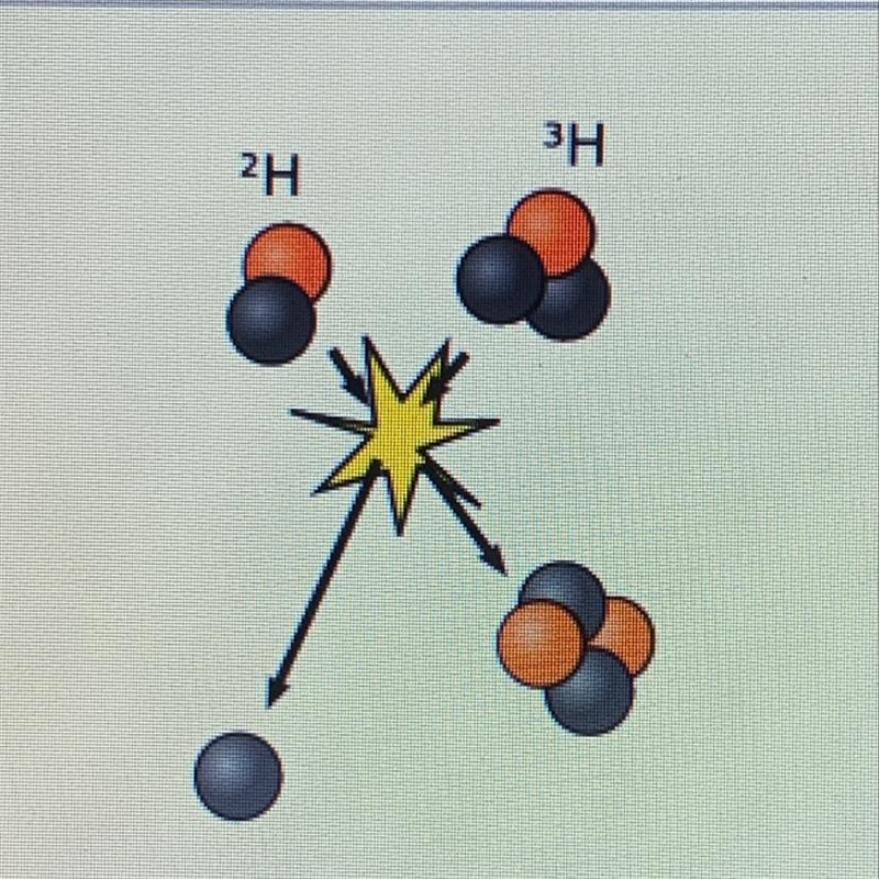 The picture represents the process that produces most of the energy used by living-example-1