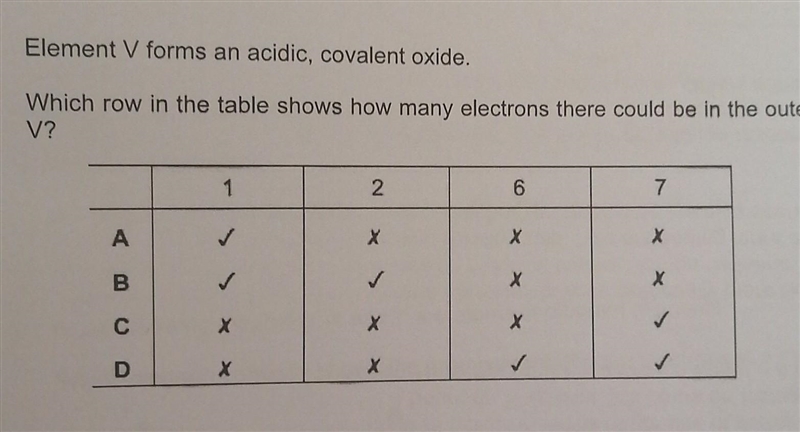 Which row in the table shows how many electrons there could be in the outer shell-example-1