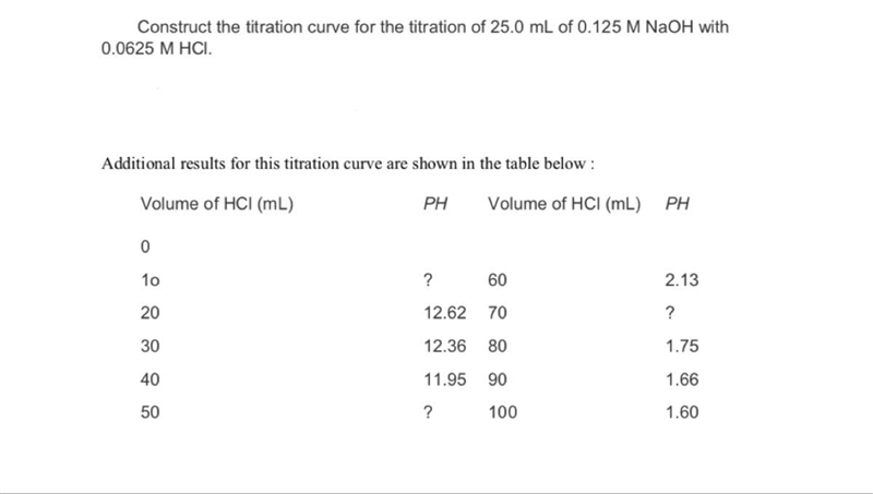 50 points !! for this question On the picture-example-1