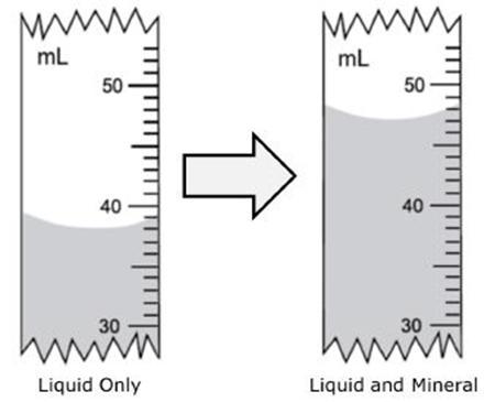 The illustration shows volume levels of a liquid in a graduated cylinder before and-example-1