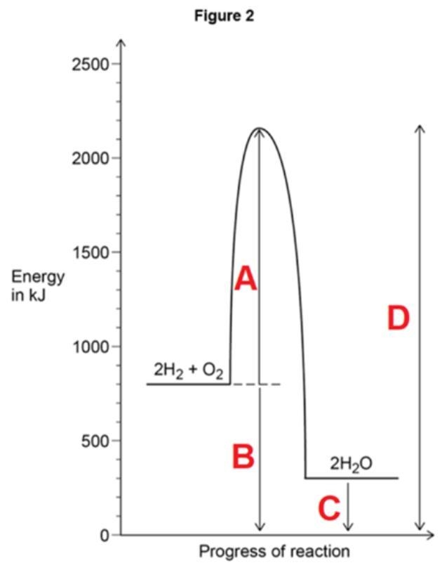 Determine the overall energy change for the reaction between hydrogen and oxygen shown-example-1